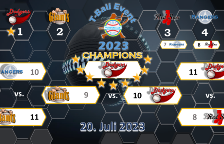 2023_brackets_results